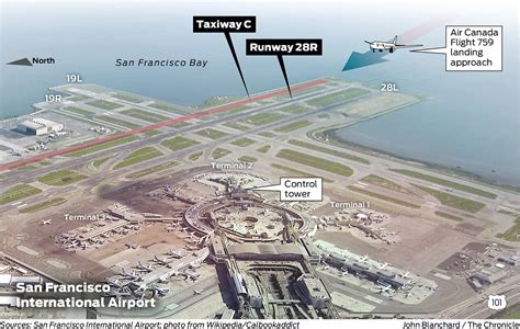 air canada flight 759 pilot fired|NTSB Releases Update on Approach to SFO Taxiway .